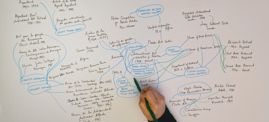 ذكر قلق: الفنانون والتضامن الدولي والمتاحف في المنفى