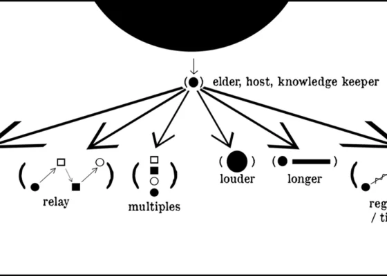 Dispatch with Raven Chacon and Candice Hopkins
